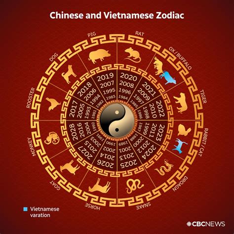 chinese horoscope 1985|Chinese year 1985.